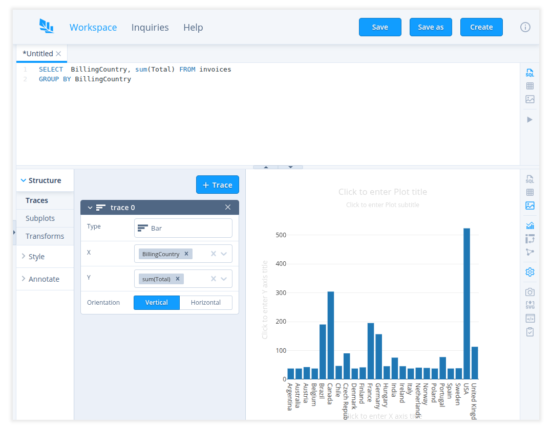 Fig. 5: Visualisation with a chart