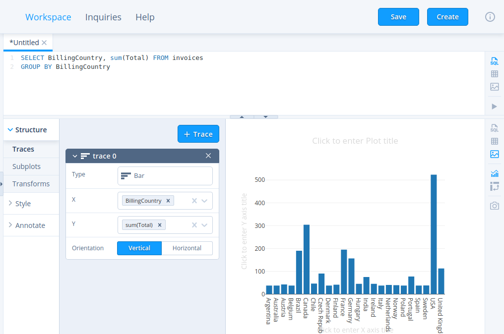 Fig. 5: Visualisation with a chart